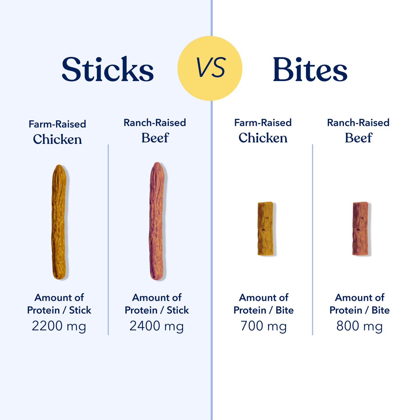 All-Natural Jerky Treats
