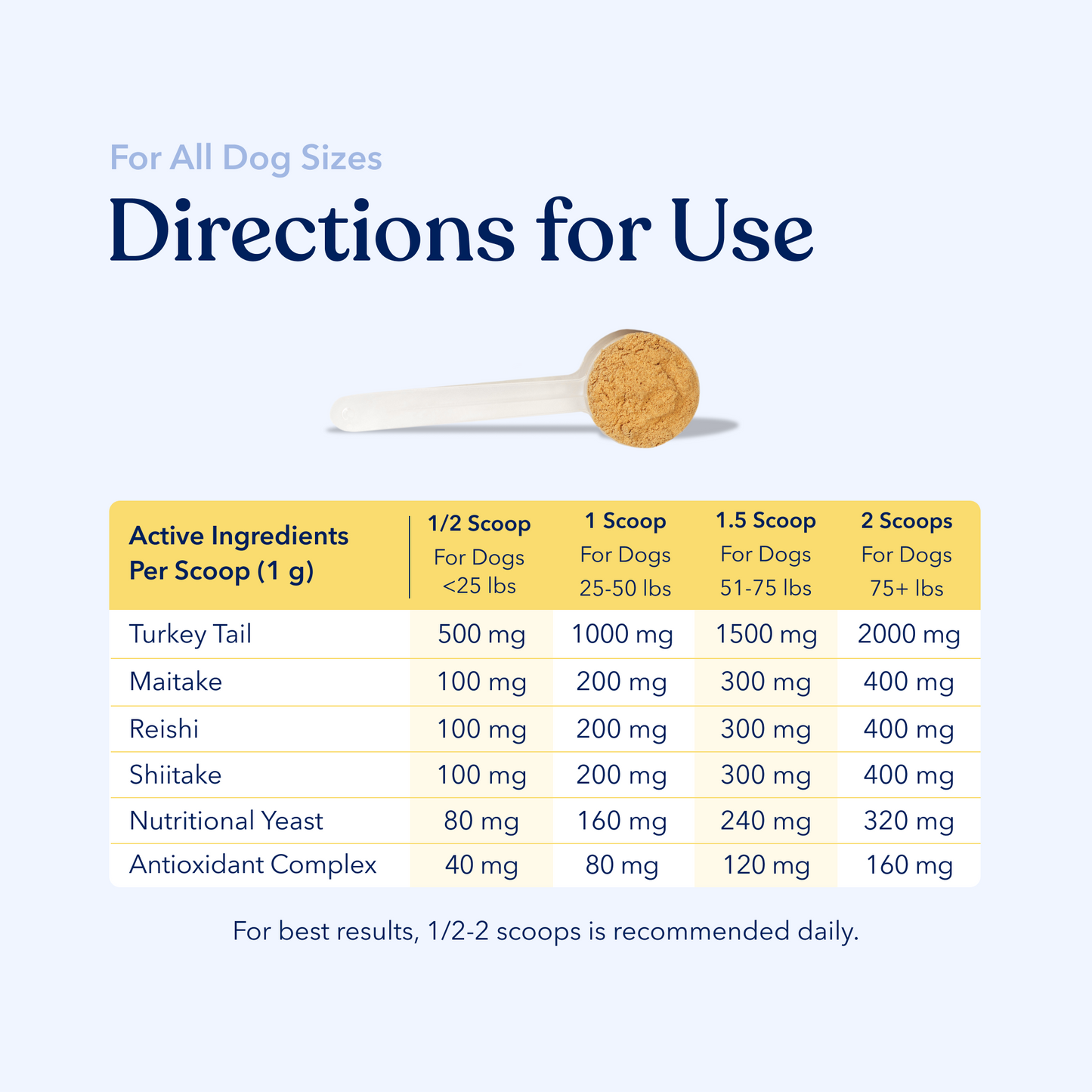 Mushroom Gut & Immune Support Powder
