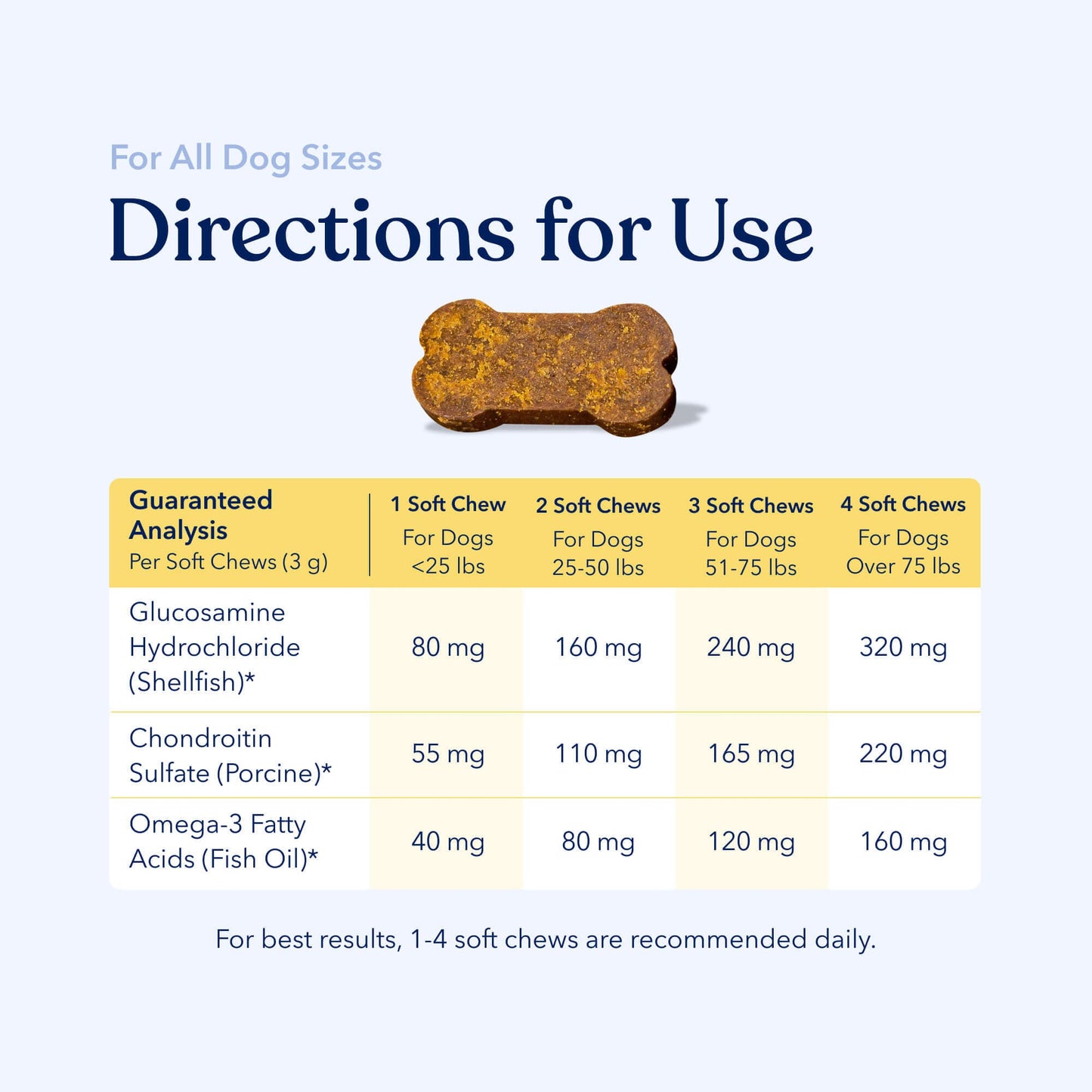 Daily Multivitamin For Dogs