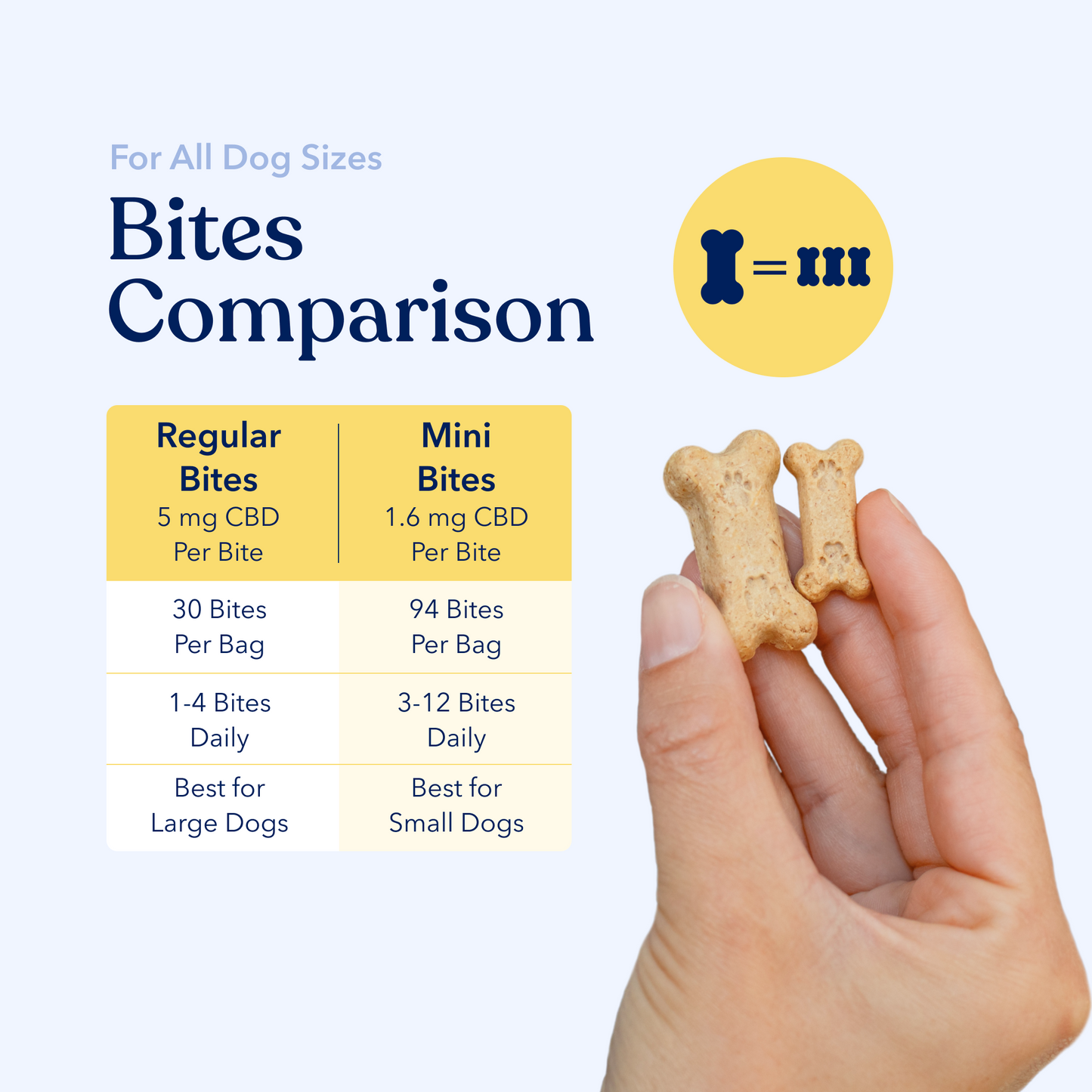 Calm CBD Bites
