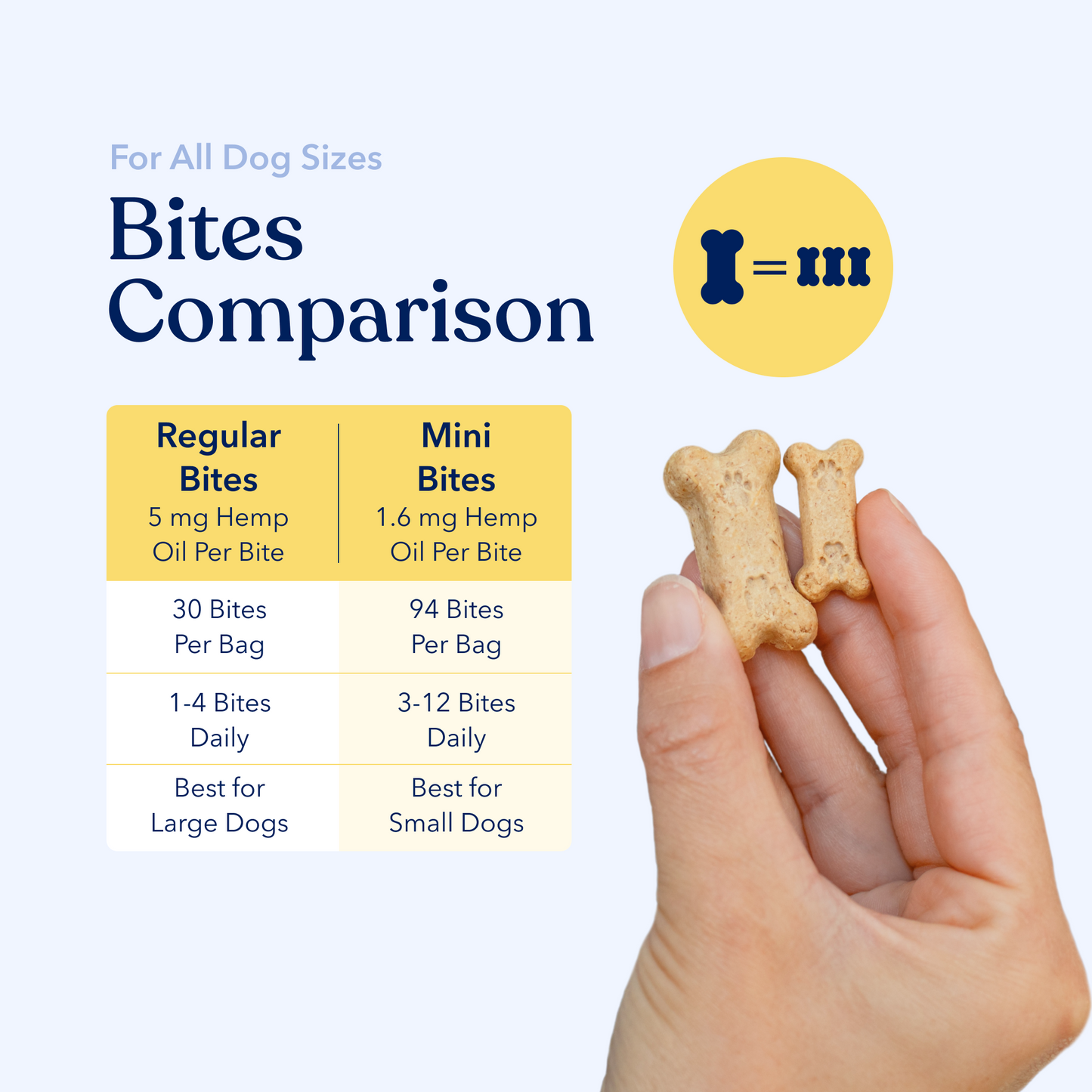 Calm Hemp Bites