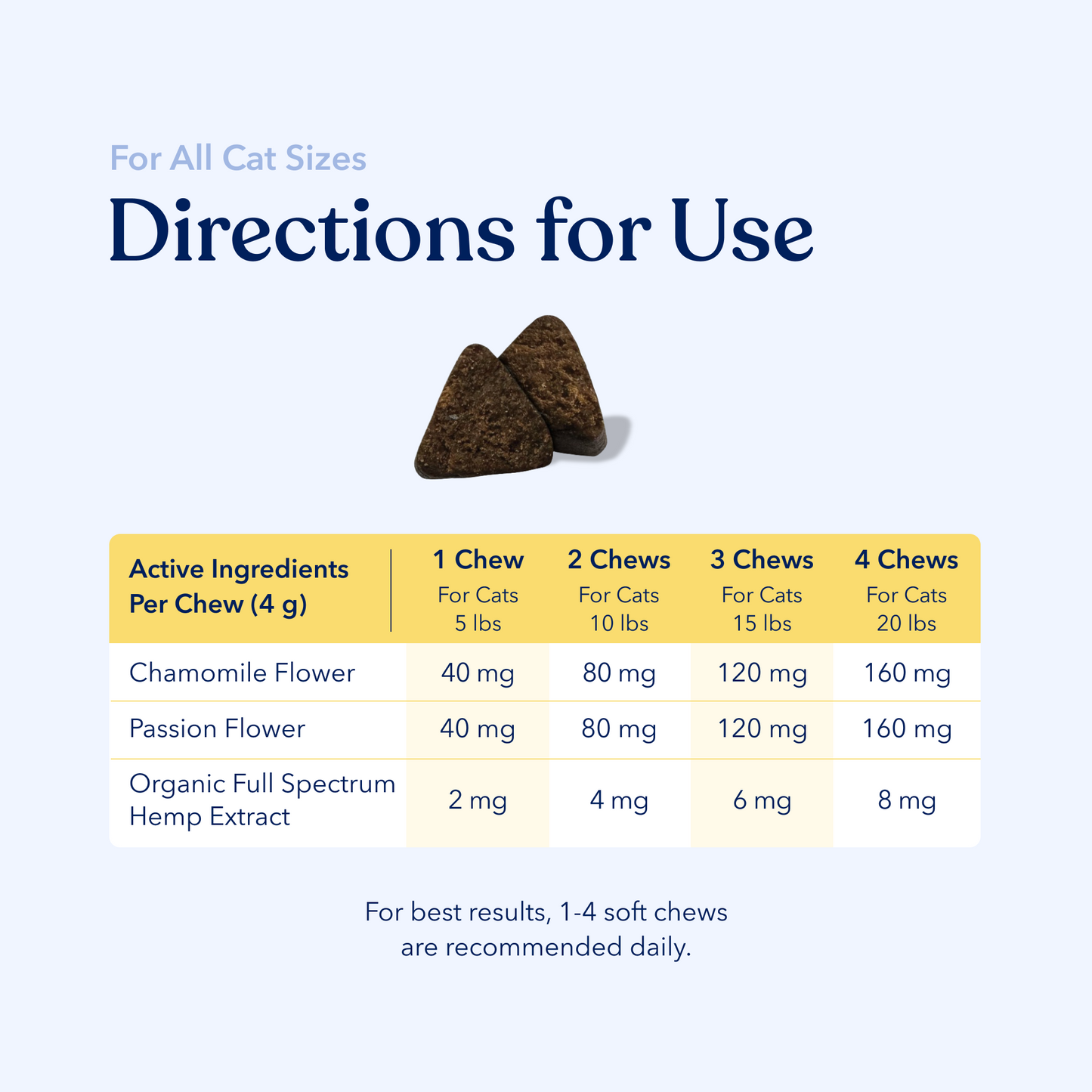 Calm Hemp Soft Chews for Cats