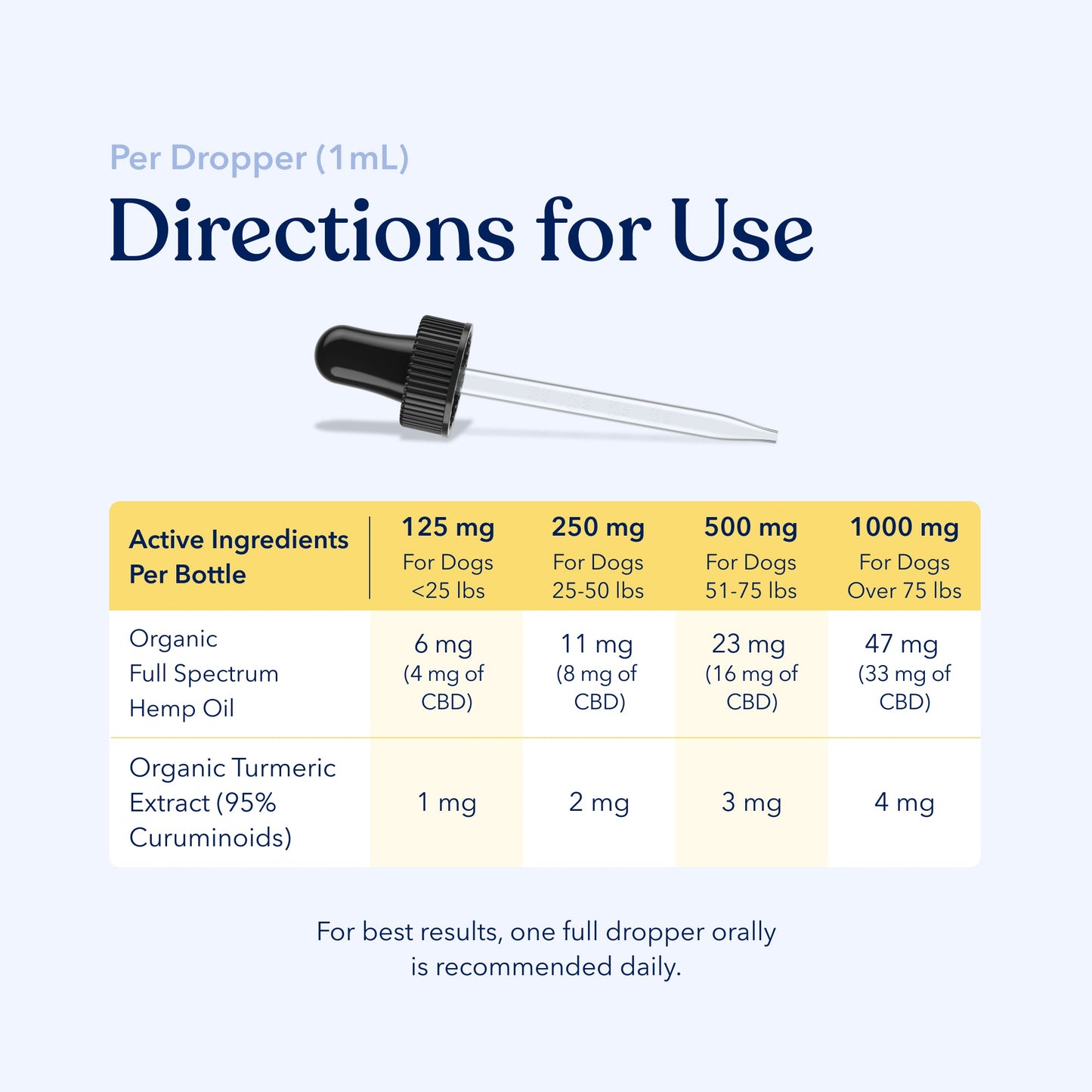 Mobility CBD Oil