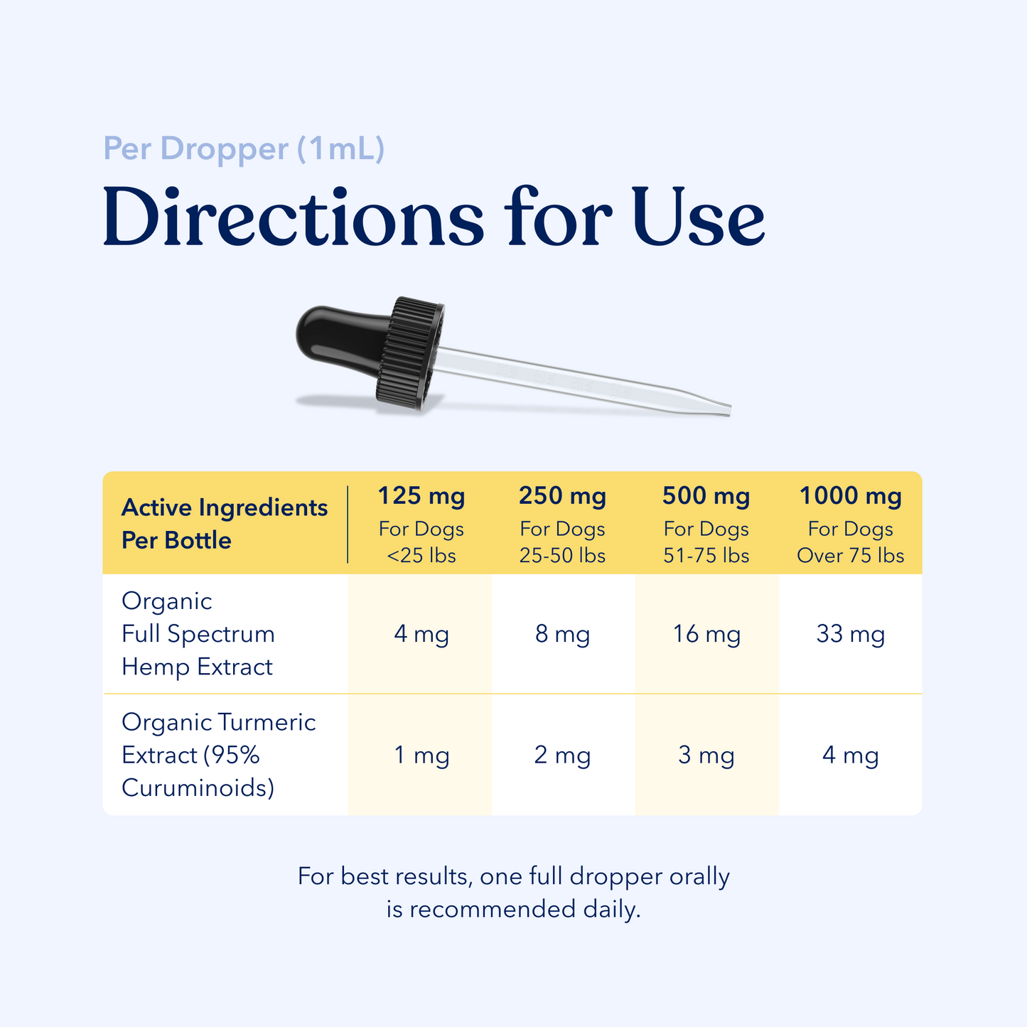 Mobility Hemp Oil