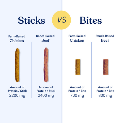 All-Natural Jerky Treats
