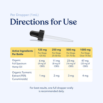 Mobility CBD Oil