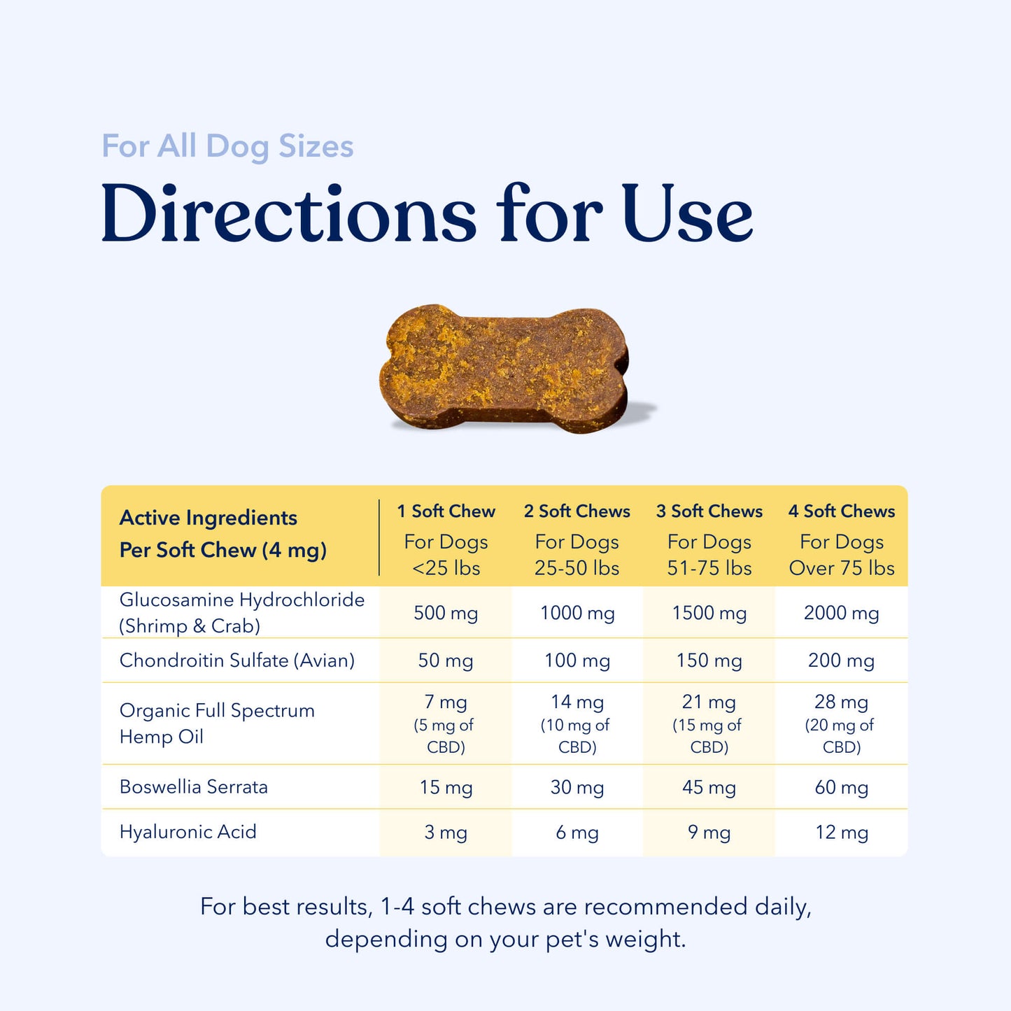 Mobility CBD Soft Chews