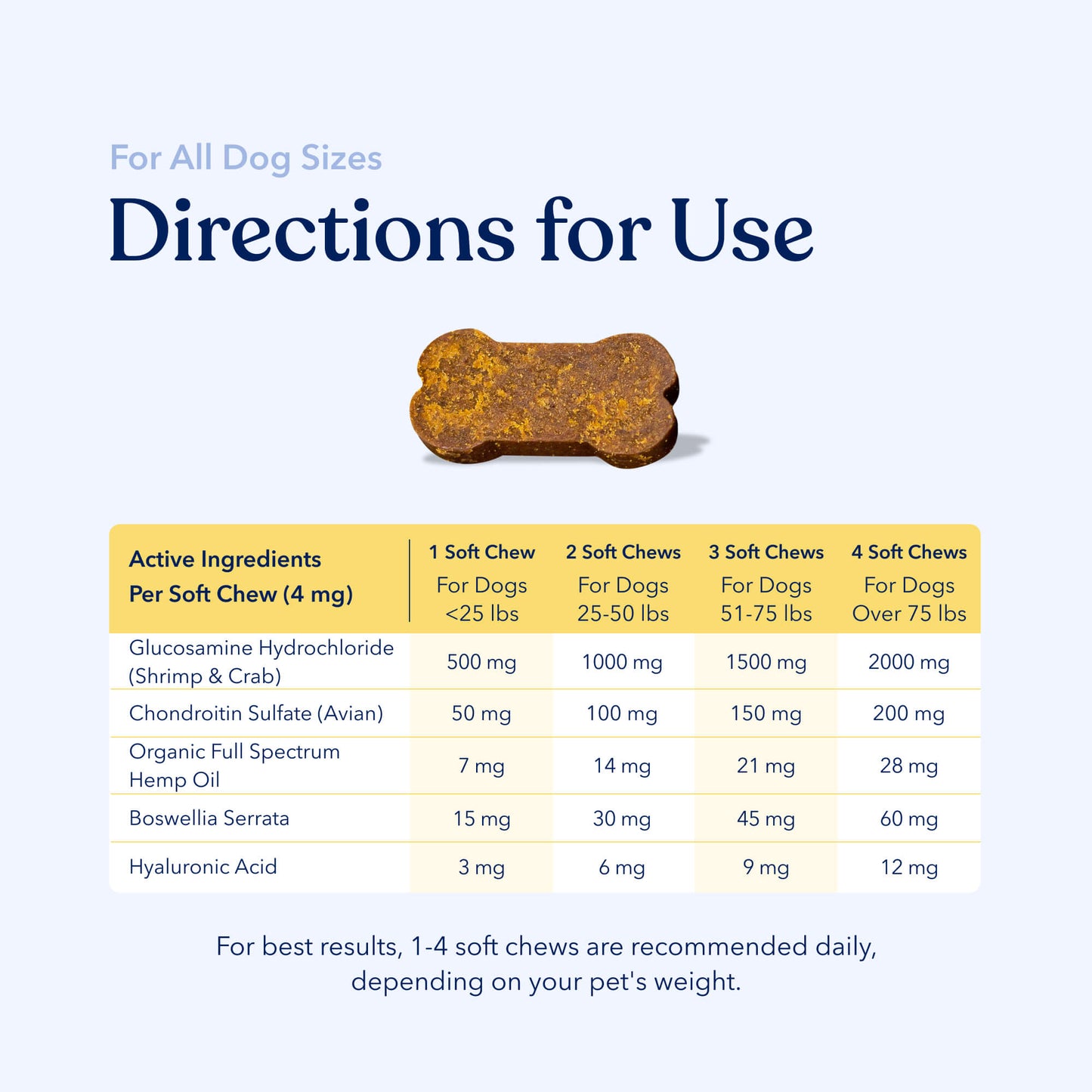 Mobility Hemp Soft Chews