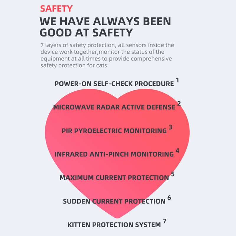 PETREE Automatic Cat Litter Box Gen 2 PRO