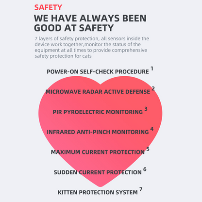 PETREE Automatic Cat Litter Box Gen 2 PRO